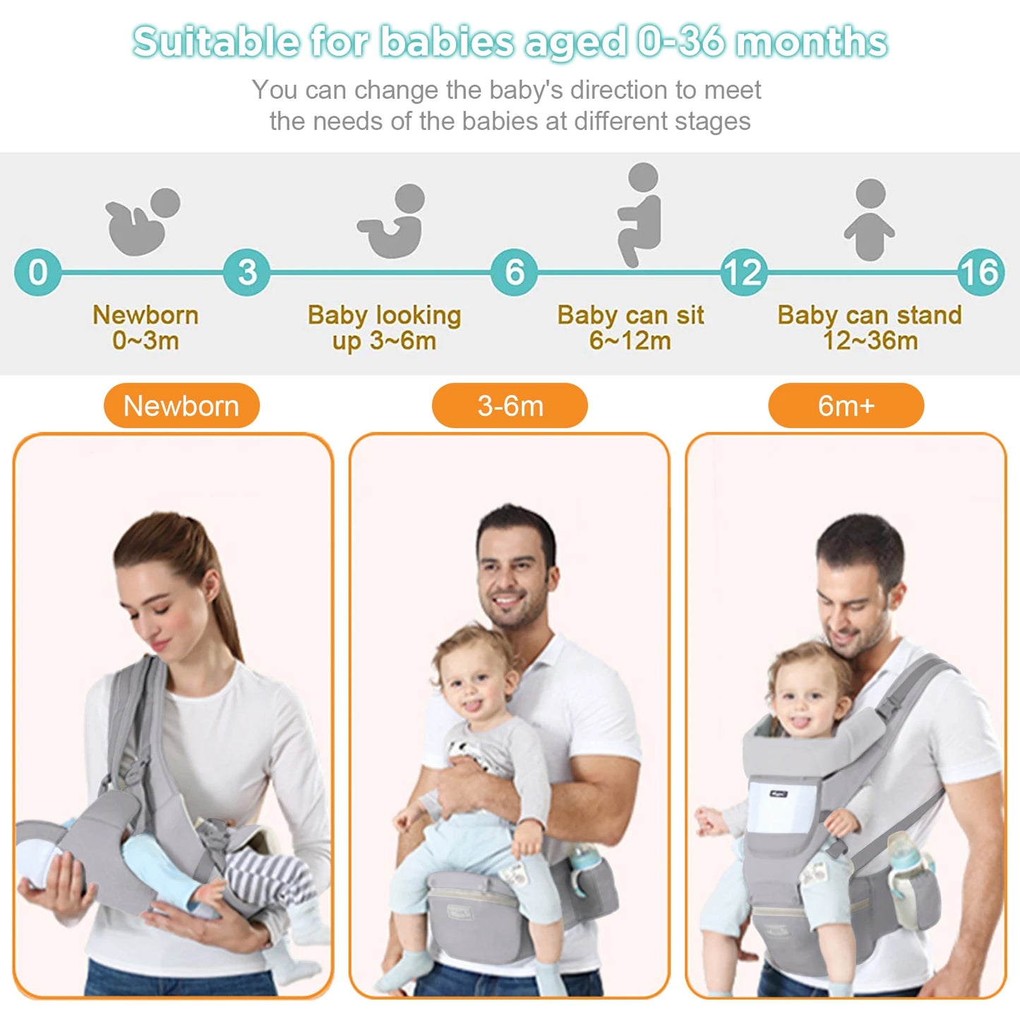 Ergonomic Baby Carrier with Multifunctional Waist Stool – Multi-Use Kangaroo Bag for Newborns to Toddlers