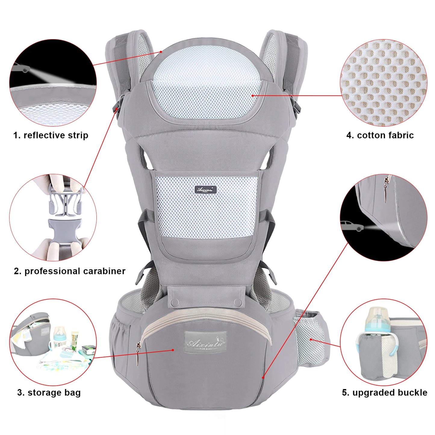 Ergonomic Baby Carrier with Multifunctional Waist Stool – Multi-Use Kangaroo Bag for Newborns to Toddlers